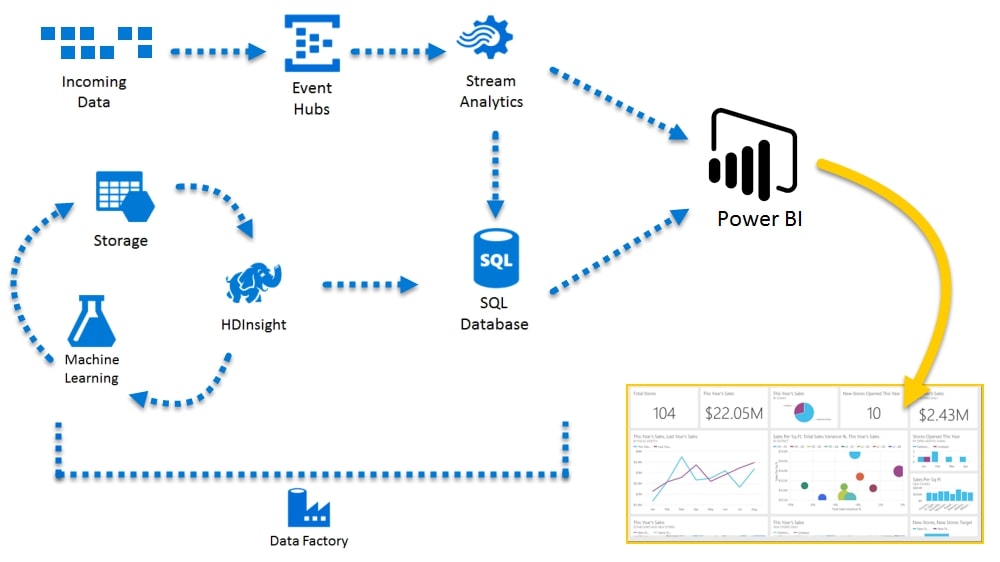 Ive Data Driven Communications  | Power Bi Service Provider